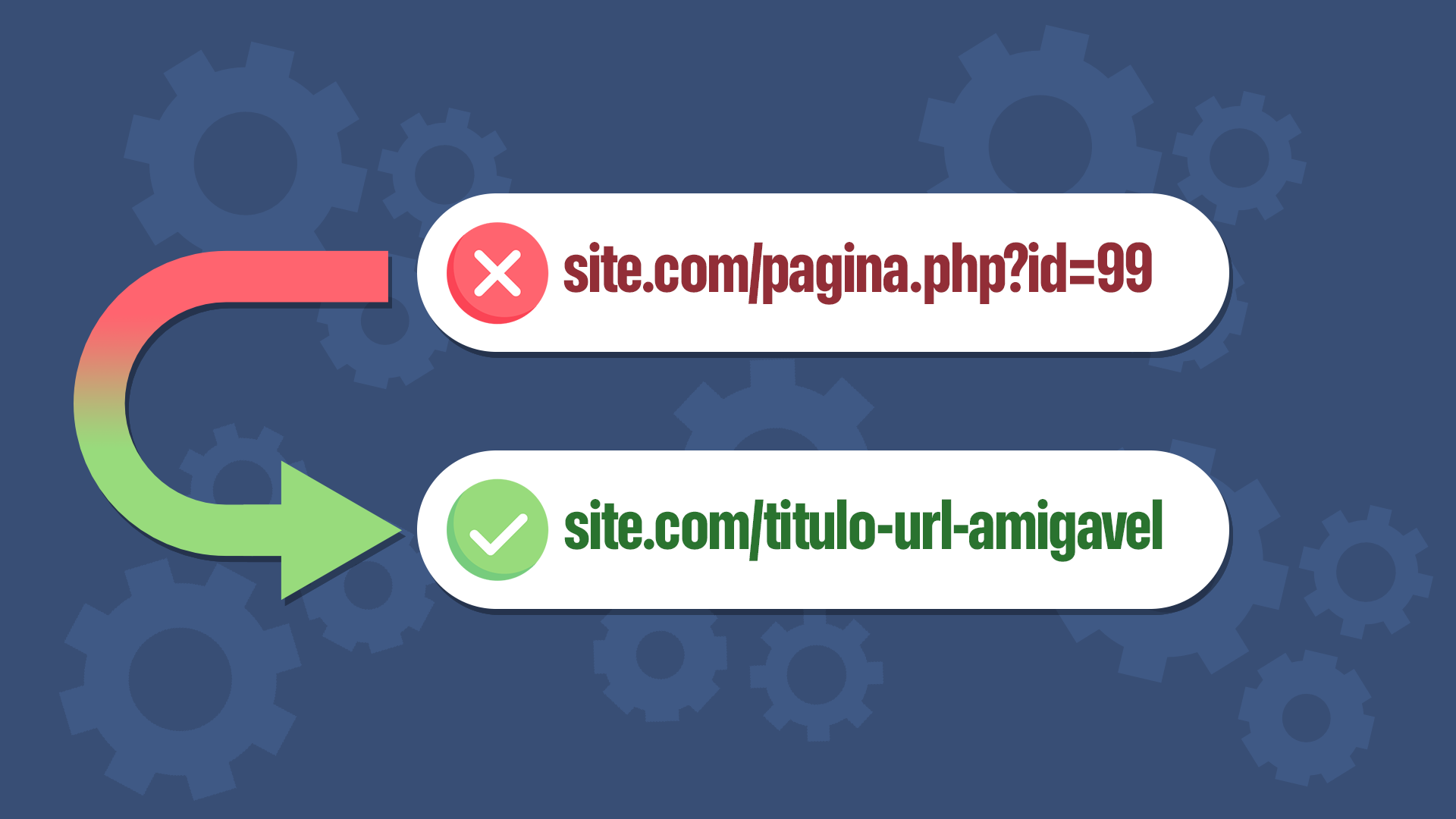 Como implementar URLs amigáveis em seu site